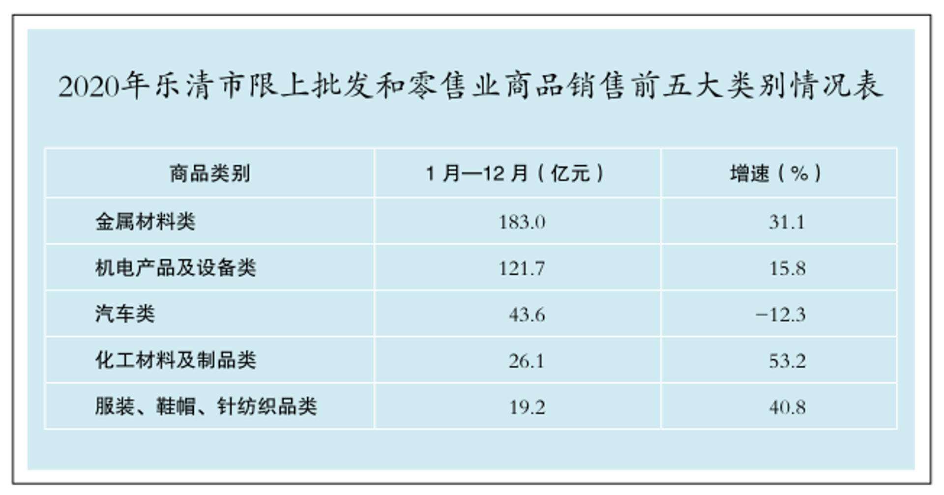 腾基金属材料
