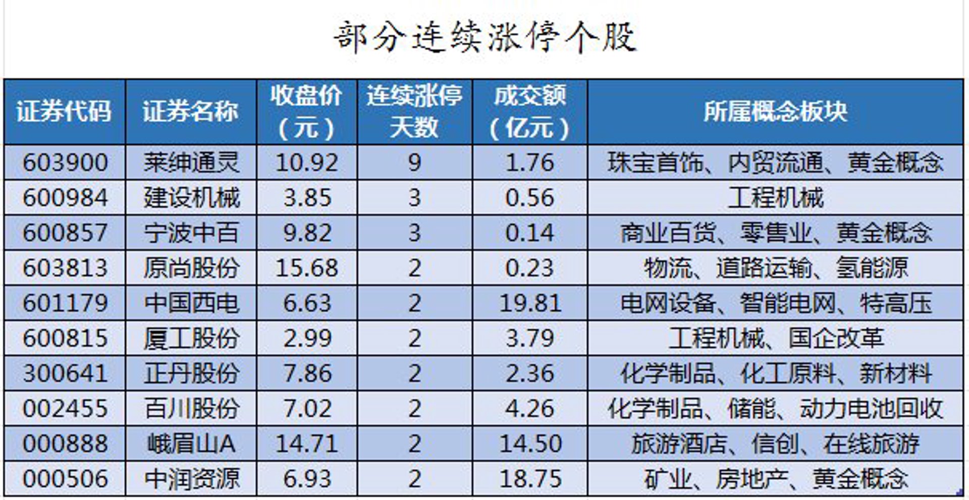腾基金属材料